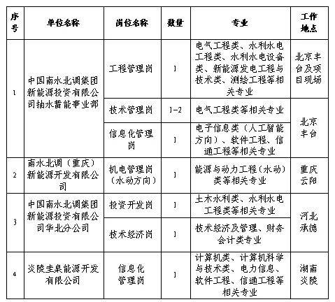 【校园招聘】中国南水北调集团有限公司2025年校园招聘