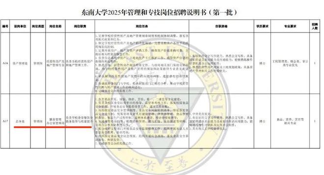 大学食堂招博士博士泛滥还是招聘游戏当有个说法