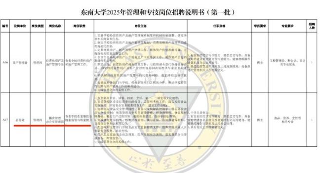 东南大学回应食堂招博士 膳食管理需专业博士