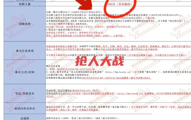 教师招聘放开户籍限制5个名额就吸引1297人来争夺|南宫NG