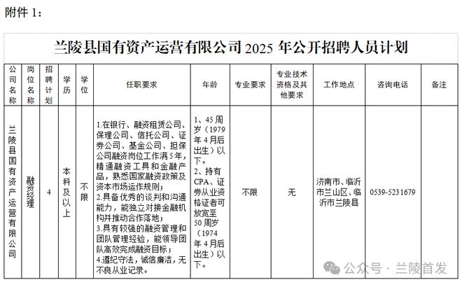 |NG·28中国南宫网站4人！临沂国企招聘！